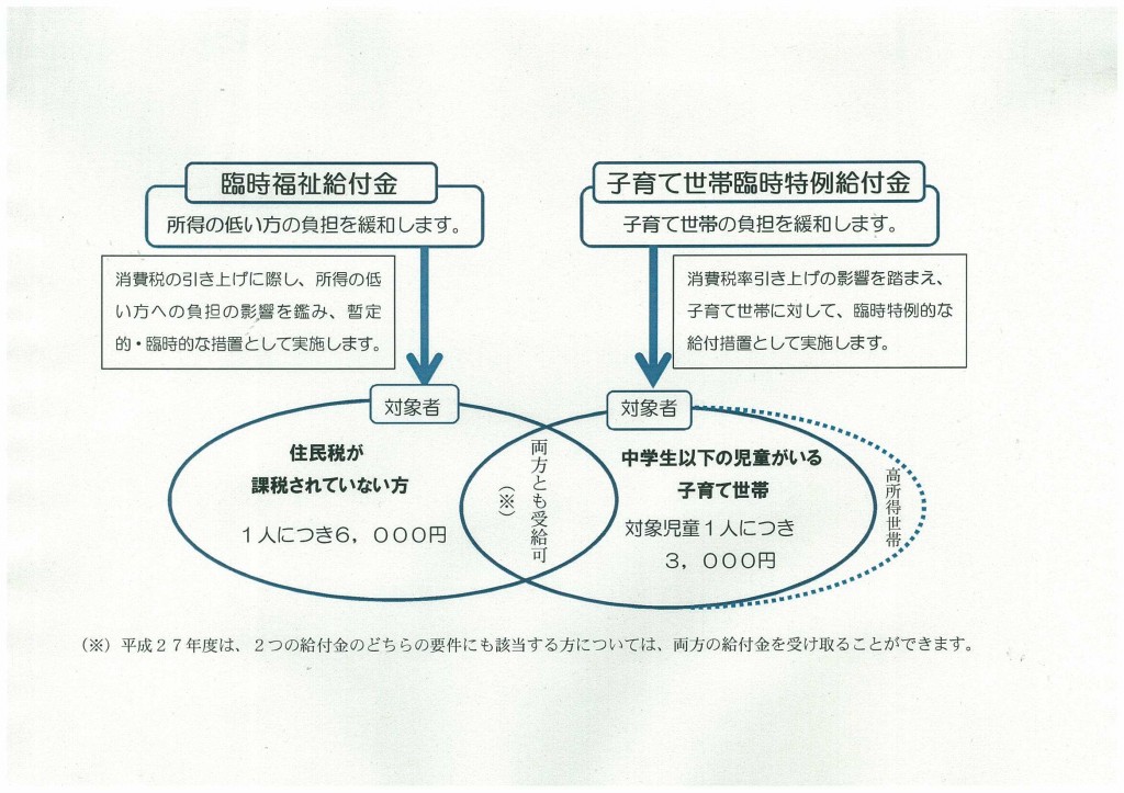 臨時福祉H27